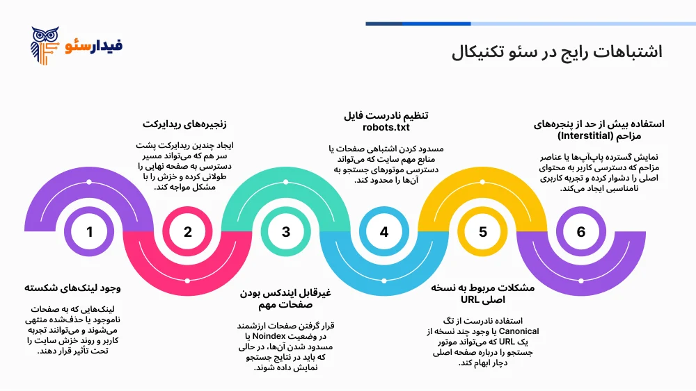 سئو تکنیکال