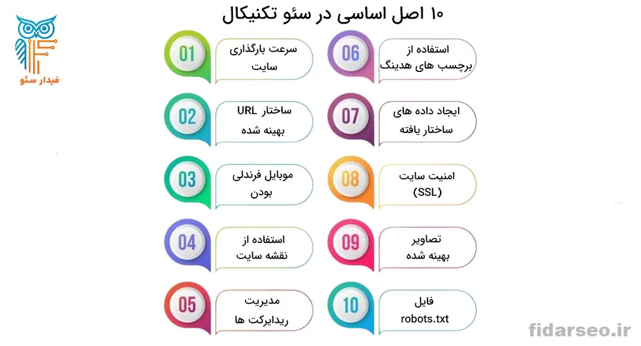 10 اصل اساسی در سئو تکنیکال