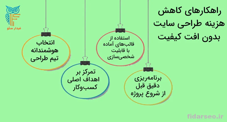 عوامل تأثیرگذار بر هزینه طراحی سایت/ راهکارهای بهینه&zwnj;سازی وبسایت