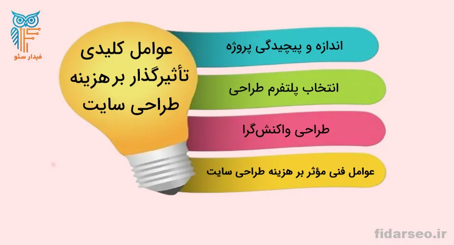 عوامل تأثیرگذار بر هزینه طراحی سایت/ راهکارهای بهینه&zwnj;سازی وبسایت