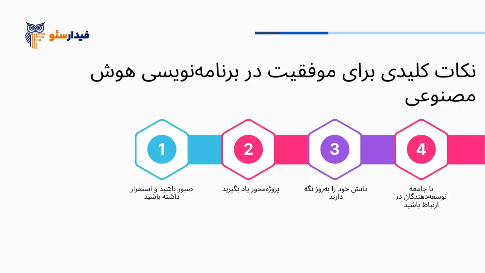 برنامه‌نویسی هوش مصنوعی با پایتون