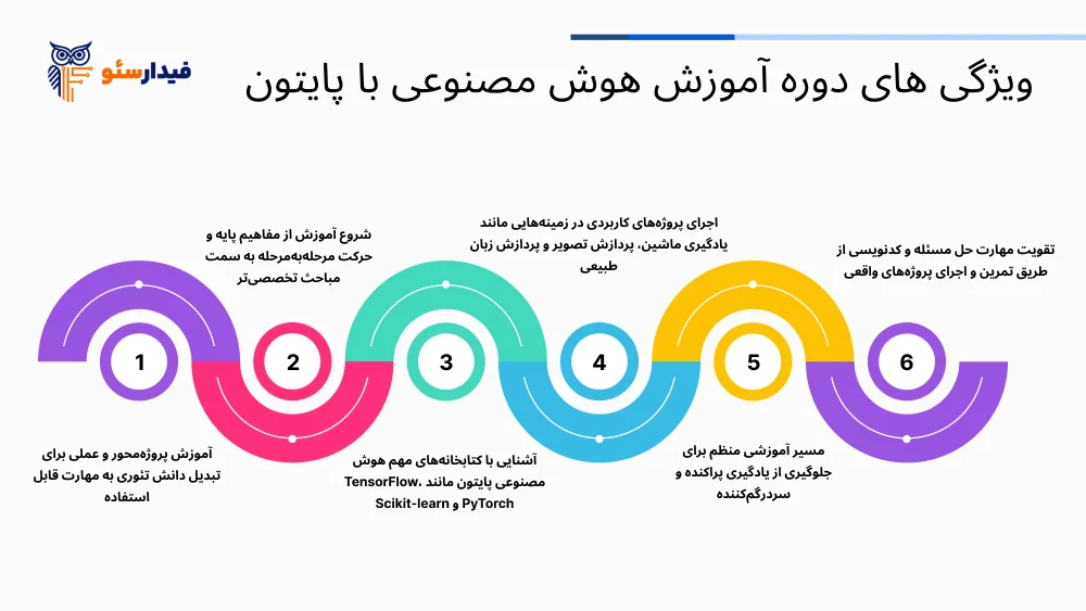 برنامه‌نویسی هوش مصنوعی با پایتون