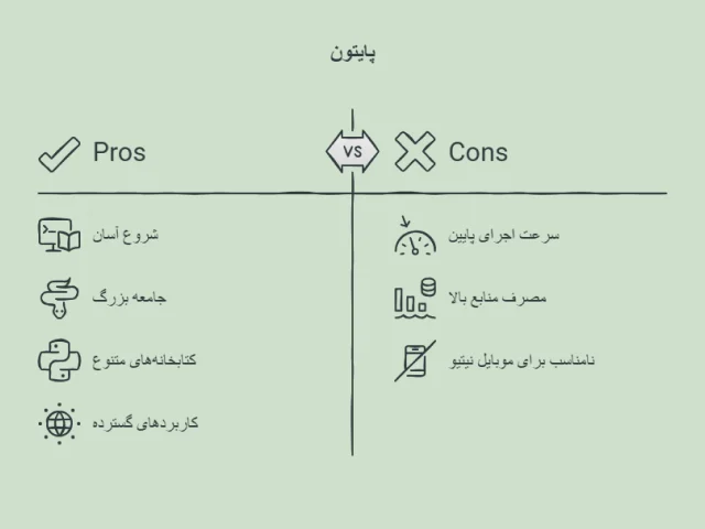 پایتون بهترین زبان برای شروع برنامه‌نویسی