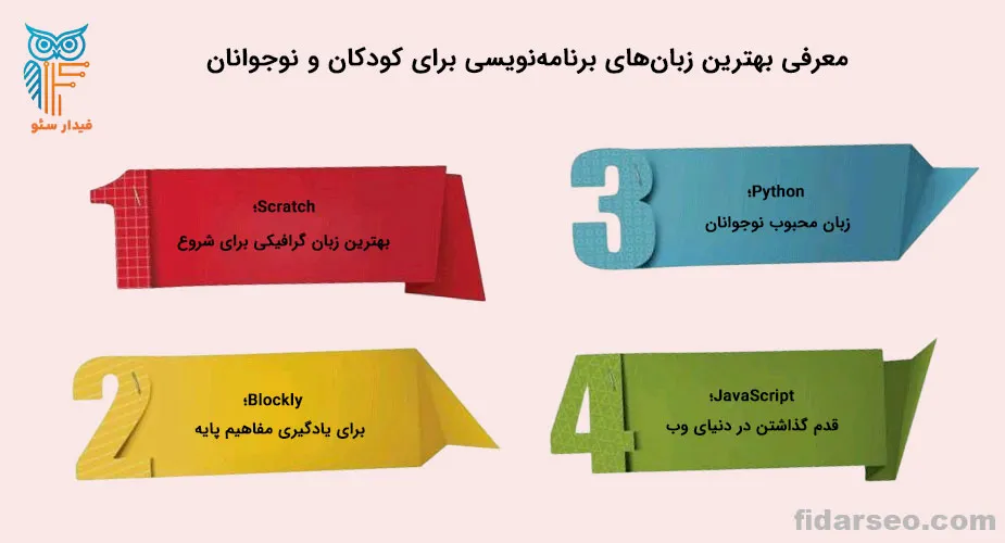 معرفی بهترین زبان های برنامه نویسی برای کودکان و نوجوانان