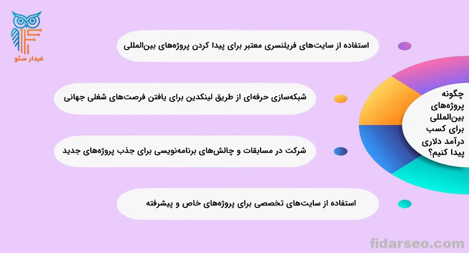 چطور با برنامه&zwnj;نویسی درآمد دلاری کسب کنیم؟ راهکارهای موفقیت در بازار جهانی