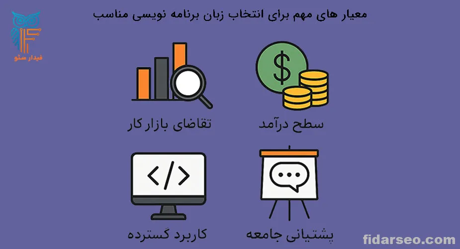 معیار های مهم برای انتخاب زبان برنامه نویسی مناسب