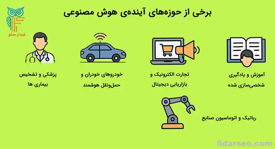 برخی از حوزه‌های آینده‌ی هوش مصنوعی