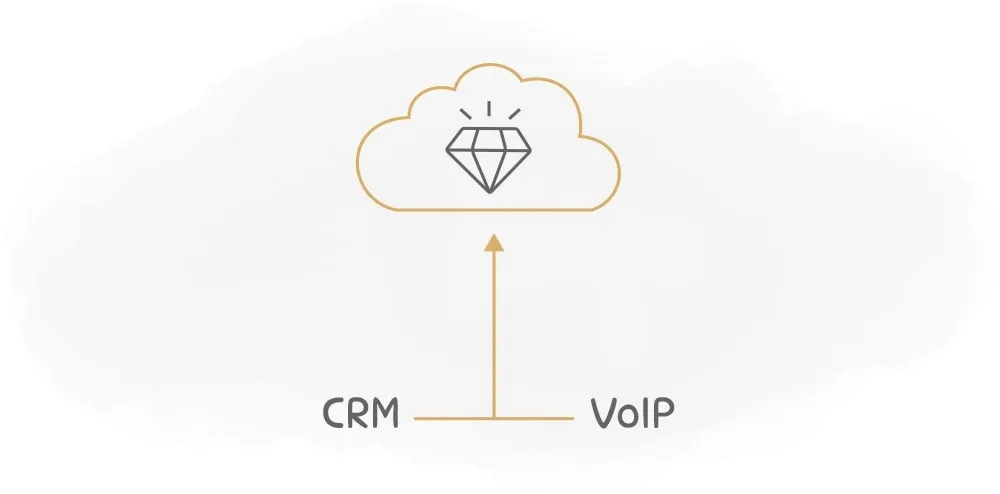 voip-and-crm-integration-benefit