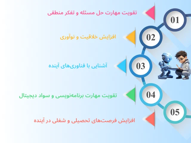 آموزش هوش مصنوعی در تبریز برای کودکان و نوجوانان