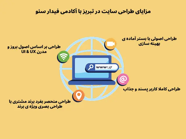 بهترین شرکت طراحی سایت در تبریز