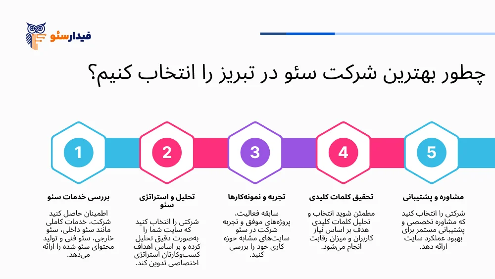 بهترین شرکت سئو