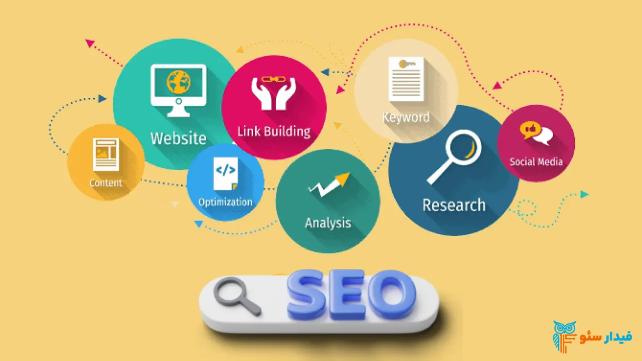 راهنمای جامع انتخاب بهترین شرکت سئو سایت در تبریز