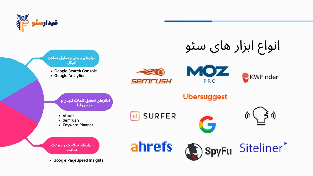 مراحل انجام سئو سایت