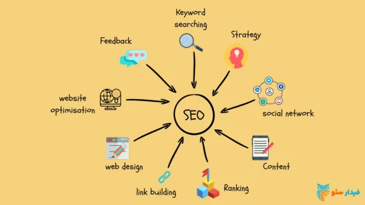اهمیت سئو سایت چگونه ارزیابی می شود؟