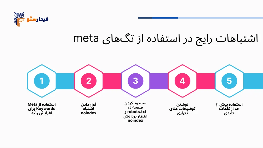 تگ‌ های meta