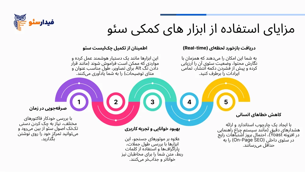 آموزش سئو برای وبلاگ‌نویسان
