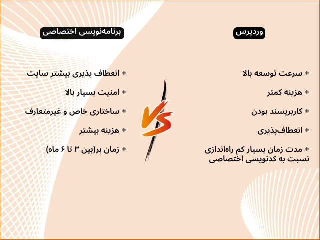 مدت زمان سفارش طراحی سایت