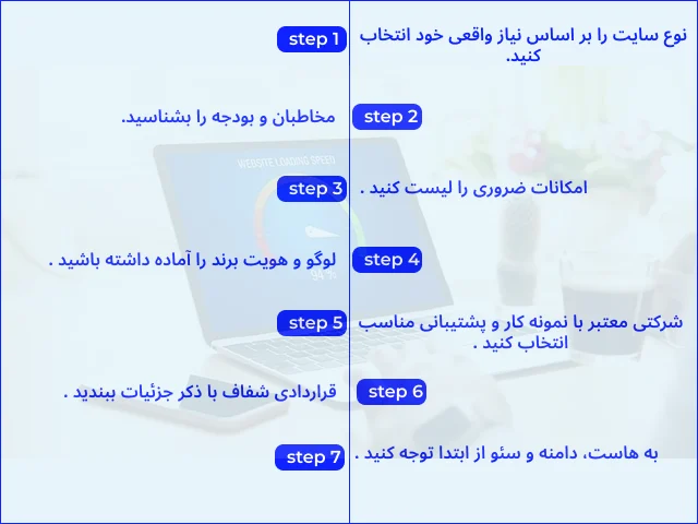 نکات سفارش طراحی سایت