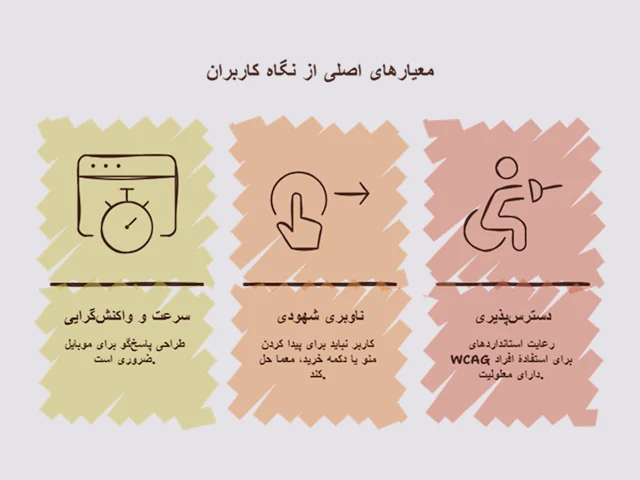 بهترین طراحان سایت جهان از دیدگاه کاربران