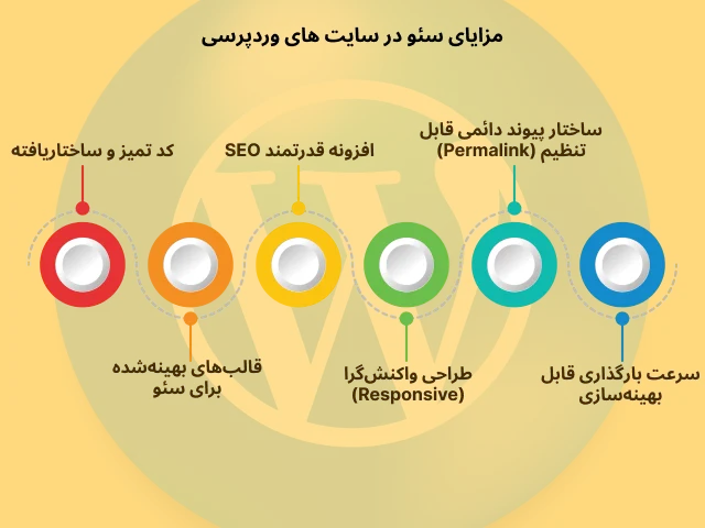 مناسب بودن طراحی سایت با وردپرس برای کسب_وکارهای کوچک