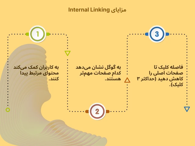 نکات سئویی قابل اجرا در طراحی سایت