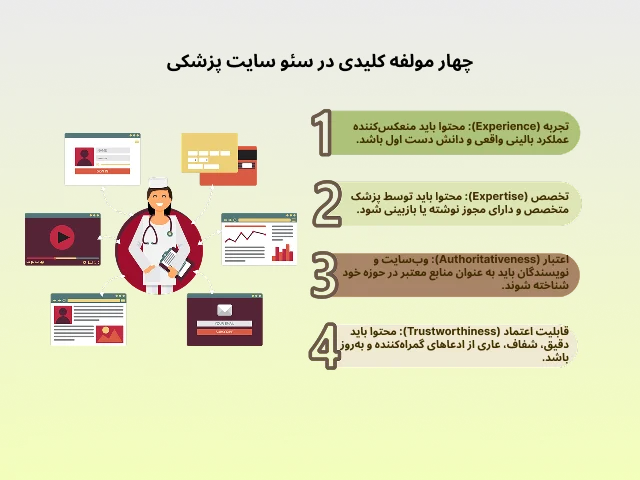 سئو سایت پزشکی