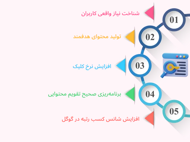 تکنیک های برتر بالا بردن سئوی سایت