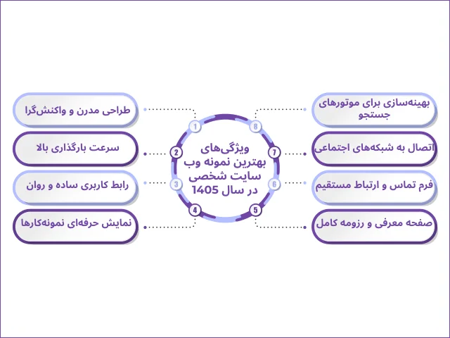 نمونه وب سایت شخصی