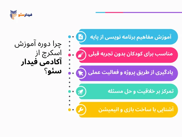 آموزش برنامه نویسی اسکرچ برای کودکان در تبریز