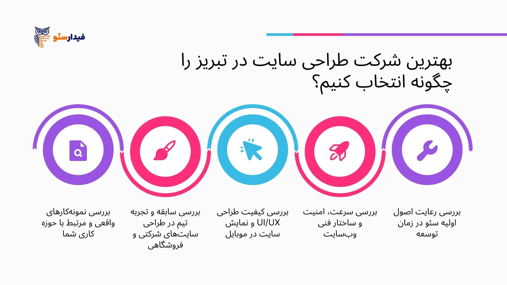 شرکت طراحی سایت