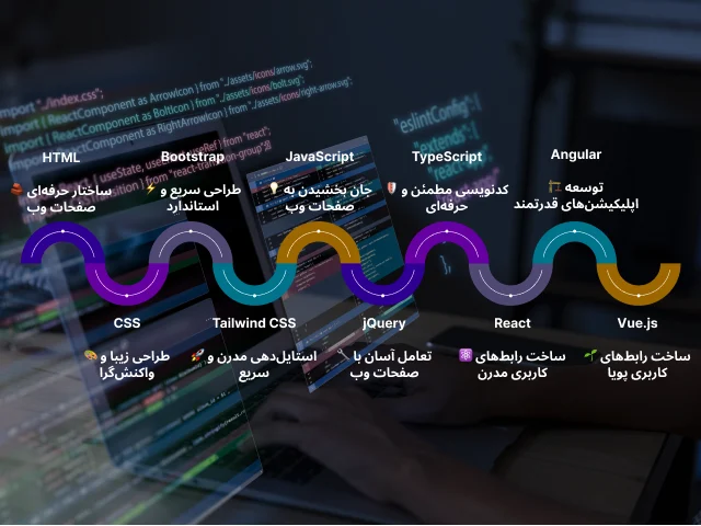 آموزش فرانت اند