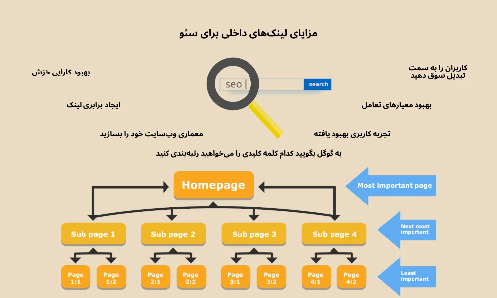 افزایش بازدید گوگل