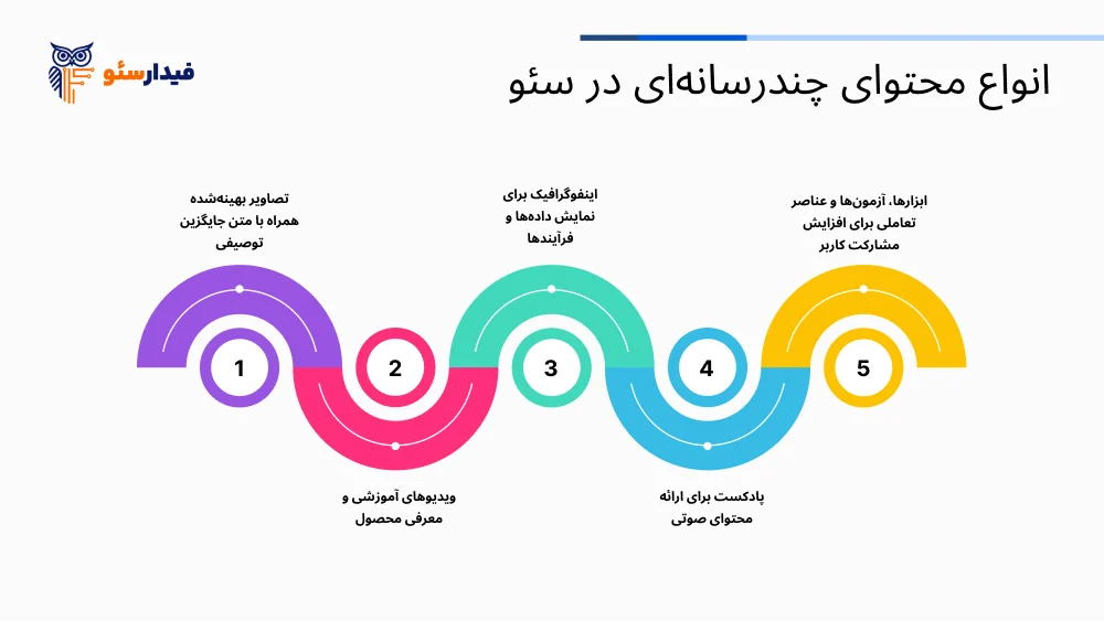 افزایش رتبه سایت