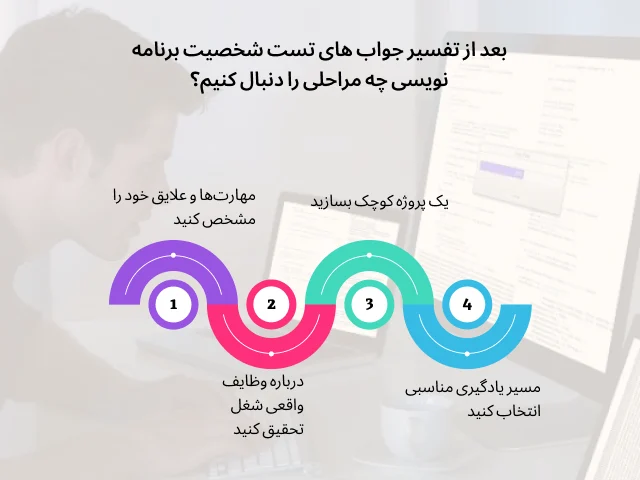 تفسیر جواب های تست شخصیت برنامه نویسی
